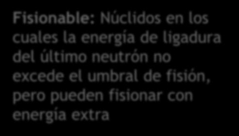 Físil: Núclidos para los cuales la energía de ligadura del último neutrón excede el umbral
