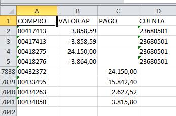 4.3. Consolida la información de las hojas de Excel que contienen la información de ACCRUAL y PAGOS, agrupando por la columna COMPRO; los valores de AP que corresponden a los