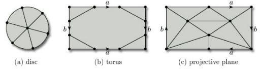 Ejemplos de triangulaciones Teorema (Radó