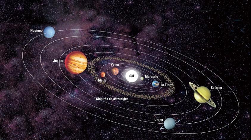El Sistema Solar en el universo actual Ni