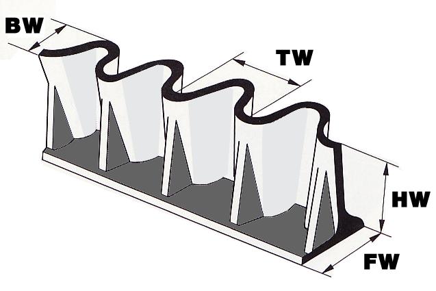 Bordes de contención ondulados Altura de los bordes ondulados: de 40 a 400 mm D1 D2 Tipo HW FW BW TW D1* D2 Peso** ( Kg / m ) Calidades WK 40 40 35