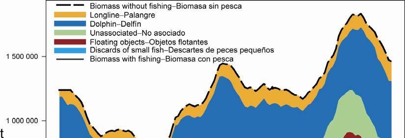 65 FIGURE B-3. Estimated recruitment of yellowfin tuna to the fisheries of the EPO. The estimates are scaled so that the average recruitment is equal to 1.0.