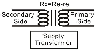 the test leads specified for the simplified measurement. (5) Rx = Re re Fig.