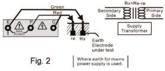 (5) Rx = Re re Rx = Resistencia a tierra real Re = Valor indicado en pantalla Re = Resistencia de la tierra o del electrodo de tierra.