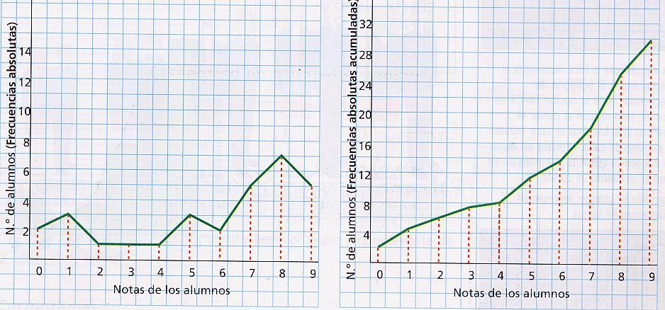 Polígonos de frecuencias Los polígonos de frecuencia son especialmente útiles cuando se desea comparar datos cualitativos o cuantitativos de tipo discreto, no agrupados en intervalos.