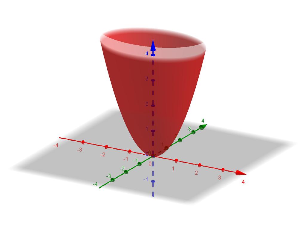 7.3 Otras superficies cuadráticas 159 corresponde a un paraboloide elíptico.
