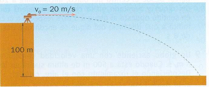 Tema 6. Cinemática. 12 c) El tipo de trayectoria que describe d) Realiza los cálculos suponiendo el principio de independencia de movimientos. (3.13) Sol: 10s; 30 m. 7.1 LANZAMIENTO HORIZONTAL 132.
