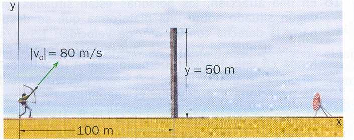 d) Si el lanzamiento se hubiese realizado desde una torre de 350 m de altura, calcula la distancia de la base de la torre a la que cae el objeto y el tiempo que tarda. (3.