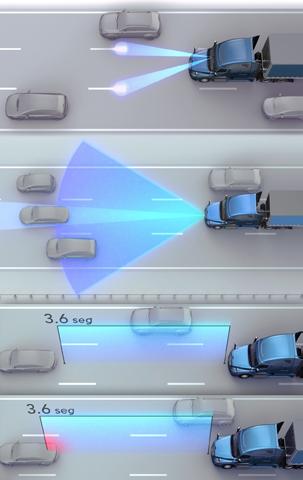 Por su parte, la regulación de distancia ajusta la distancia entre el camión y el vehículo que le antecede siguiendo sus movimientos.