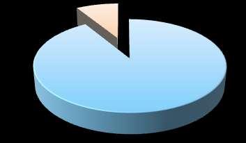 La distribución del promedio final de calificación que obtuvieron los egresados en sus estudios de bachillerato o equivalente tiene una media de 8.