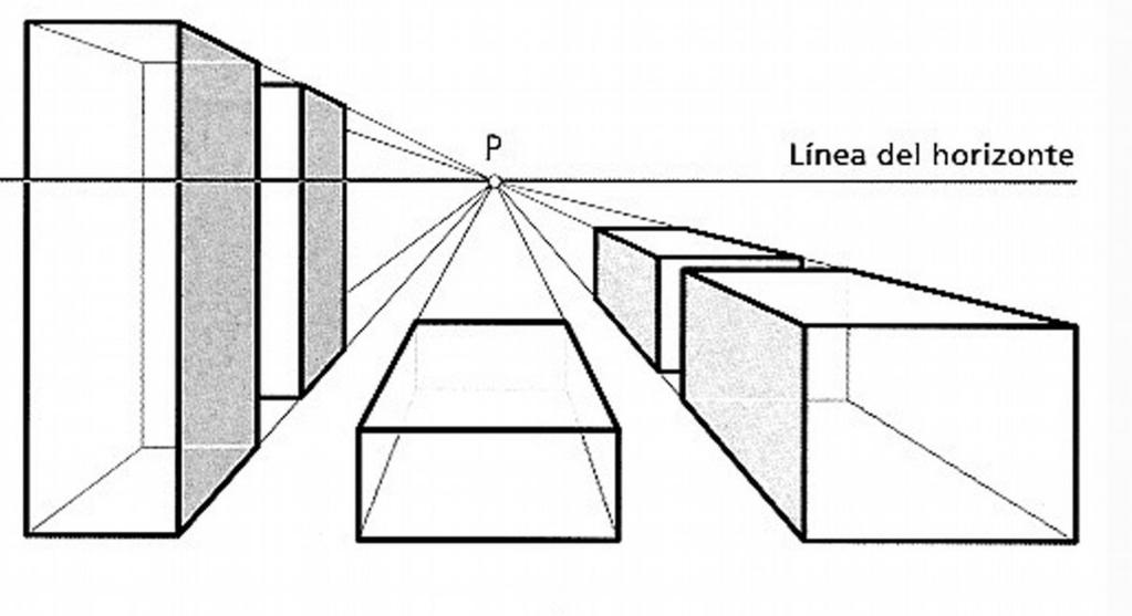 Observa en el ejemplo como las líneas paralelas al plano del cuadro conservan siempre el paralelismo, pero no su magnitud, ya que ésta depende de su distancia a dicho plano.