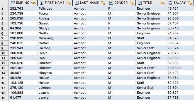 FROM ( SELECT e.emp_no, first_name, LAST_name, gender, title, salary, rownumber() OVER ( ORDER BY last_name, first_name) AS rownumber FROM titles t INNER JOIN employees e ON t.emp_no = e.