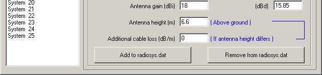 Antenna gains 12dBi omni for the Access Point 24dBi