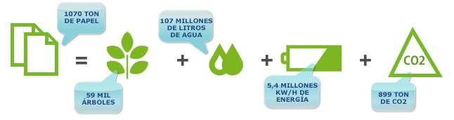 Sostenibilidad Responsabilidad Ambiental El Grupo Petrobras, por utilizar Petronect, reduce el impacto de CO2 en la atmosfera: >> Reporte de responsabilidad ambiental: El número dinámico presentado