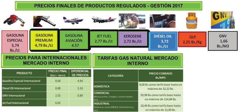 Fuente: Agencia Nacional de Hidrocarburos 3.6. Dirección de Tecnologías de Información y Comunicación (DTIC).