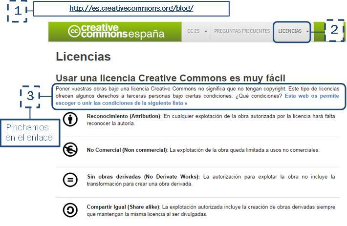 Cómo publicar con Creative Commons Las licencias están pensadas fundamentalmente para el entorno digital, aunque también pueden