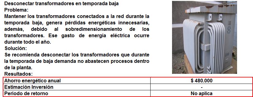 Resultados Proyecto en Eficiencia Energética Fuente: Proyecto Manual de