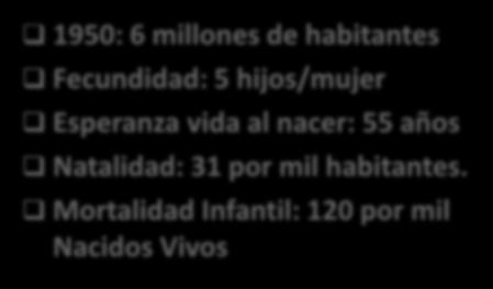Cambios en el perfil demográfico Chile, 1950 1950: 6 millones de habitantes Fecundidad: 5 hijos/mujer