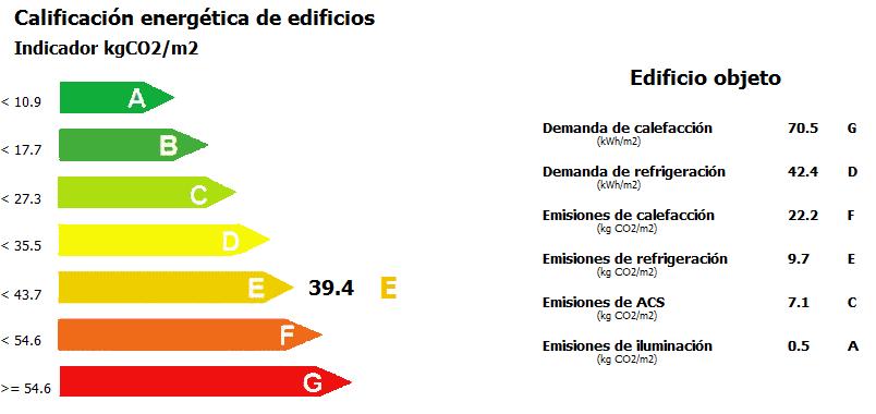 Caso mejora de dos letras por incorporación de solar térmica para ACS en Hospital Madrid <1981 Instalación inicial ACS: 6,8 - Caldera de gas natural - Antigua con mal aislamiento - rendimiento