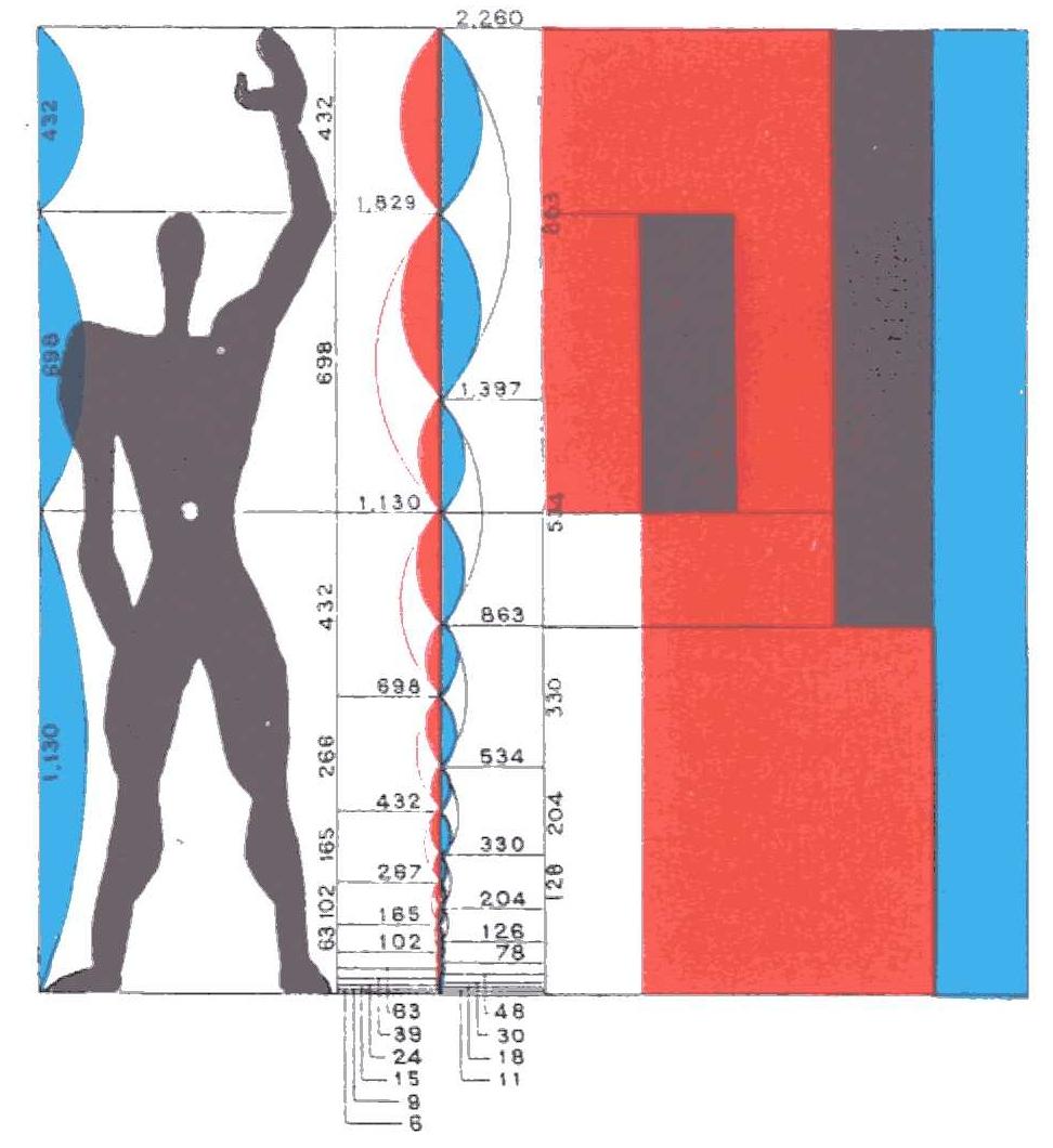 LE MODULOR Es un sistema de medidas desarrollado por Le Corbusier, que actualiza los estudios de Vitrubio y Leonardo, dado a conocer en dos libros le modulor (1948) y le modulor II (1953).