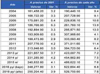 INDICADORES ECONÓMICOS DE GUATEMALA Producto interno bruto (PIB) Orien por ramas de actividad del producto interno bruto años 2010 2015 (millones