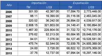 Jalapa Los demás departamentos Aspectos económicos Empleo directo en campo (jornales/año 2014): 2,788,560 Equivalente en empleos permanentes: 9,959 Fuente: DIPLAN-MAGA, con datos BANGUAT.