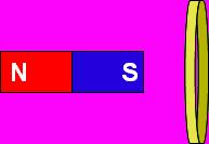 Física II Grupos 2 y 3 Segundo Parcialito. Junio 2012 P.6.- Se dispone de cuatro solenoides con distinto número de vueltas (N), longitud (L) y radio (R) que soportan distintas intensidades.