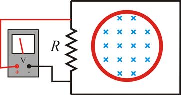 P.9.- La figura representa una bobina de N vueltas recorrida por una intensidad I que está perpendicularmente insertada en el interior de un circuito compuesto por una resistencia R y un cable de