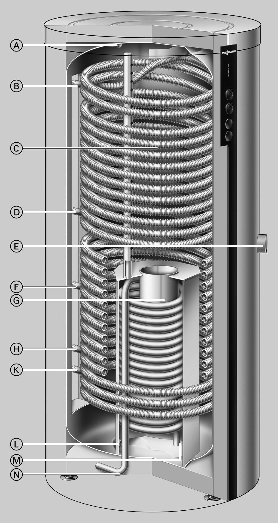 Información sobre el producto Vitocell 340-M y Vitocell 360-M Conexión de varios generadores de calor y producción higiénica de A.C.S.