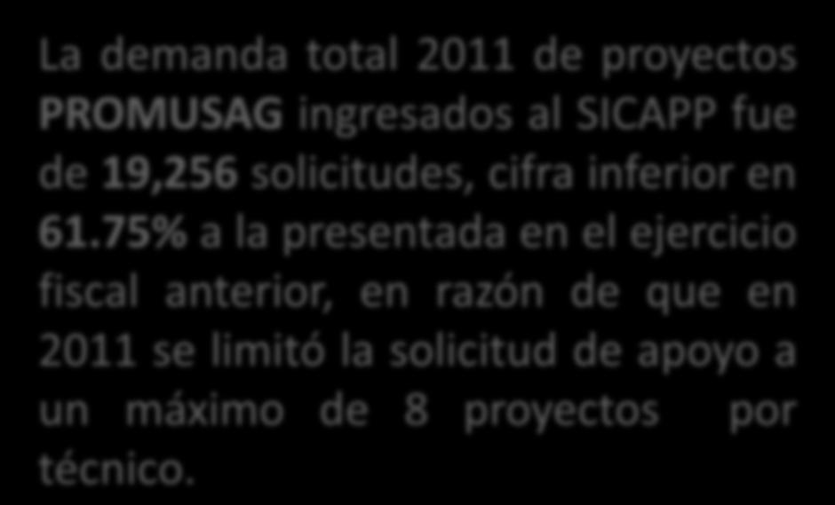 DEMANDA La demanda total 2011 de proyectos PROMUSAG ingresados al SICAPP fue de 19,256
