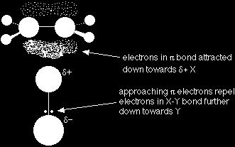 Reactividad del C=C Los electrones en el enlace pi se encuentran arriba y abajo del plano que