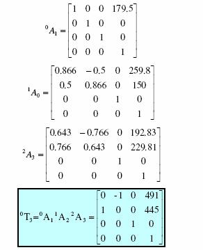 Y la matriz de transformación es: La última columna de la matriz de transformación representa la posición de un punto dado en el sistema tres en coordenadas de sistema de base, {0}.