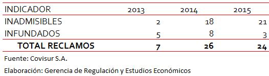 Gráfico N 7 INDICADORES DE ACCIDENTES, 2013-2015 c. Reclamos 55. Para el año 2015, se presentaron 24 reclamos al Concesionario, 2 reclamos menos que el año 2014.