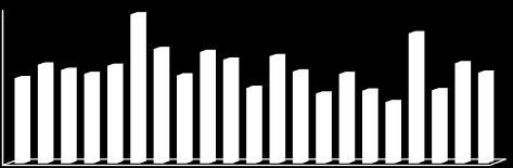 PRINCIPALES PAÍSES EXPORTADORES DE IED, 1996-2005 (participación porcentual de flujos acumulados) Estados Unidos PRINCIPALES PAÍSES EXPORTADORES DE IED, 2006-2016 (participación porcentual de flujos