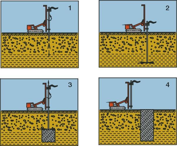 Jet Grouting: Una de las técnicas más versátiles dentro de la mejora del terreno Erosiona o disgrega el terreno con alta energía de uno o dos fluidos Formación/estabilización de seudo columnas de