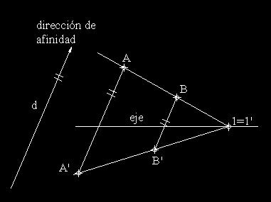 Prolongamos AB que se cortan en el eje en el punto 1=1 punto doble por pertenecer al eje, unimos este punto con A y prolongamos para obtener el punto B.