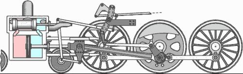 MODELO DEL PISTON El movimiento de un pistón que forma parte de un motor de combustión interna que a su vez forma parte de un móvil, que puede ser un auto o una locomotora, que se mueve a una