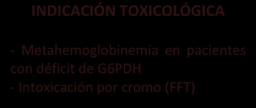 ÁCIDO ASCÓRBICO (VITAMINA C) Ampolla de 1 g en 5 ml - Metahemoglobinemia en pacientes con déficit de G6PDH - Intoxicación por cromo (FFT) Se ha de administrar una dosis de 1 g en 100 ml de SG al 5%