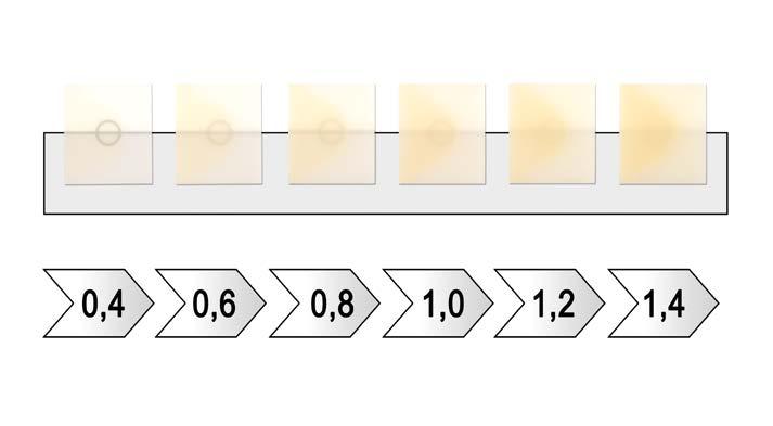 RealLife Diseño Cambio del efecto cromático (intensidad cromática y claridad) de los VITABLOCS RealLife con diferentes grosores de capa La posición inicial de la restauración indicada por el software