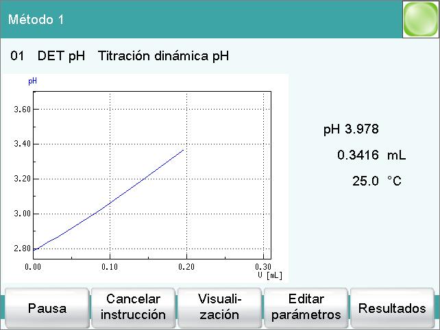 6.3 Realización de una determinación 6.3.3 Visualización de los resultados Pulsando la tecla fija [ ] se puede ir a la página principal durante una determinación en curso.