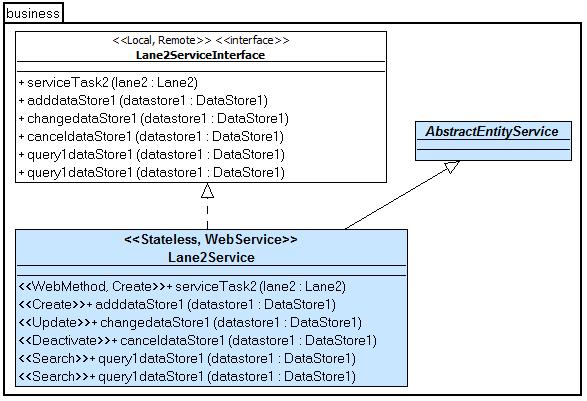 Todos los elementos generados en el modelo destino, salvo la clase AbstractEntityService, pueden ser modificados utilizando cualquier herramienta UML2 compatible con la implementación UML2 de la