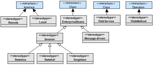 de tipo OneToMany. Esto representa una asociación Uno a Muchos entre las instancias de la entidad DataStore1 y la entidad DataStore1Item. Figura 4.