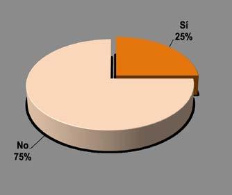 DE TESIS El 61% de los egresados indicó que se desempeñó como investigador auxiliar.