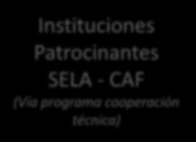 2. Rol de la cooperación técnica internacional > Esquema de funcionamiento de la RED Comité Directivo Transitorio (Países iniciadores: México,