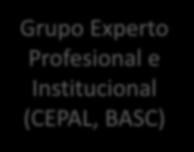 Presidido por una Presidencia Pro-Témpore Instituciones Patrocinantes SELA - CAF (Vía programa cooperación técnica) Coordinador Técnico (Consultor