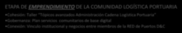 Administración Cadena Logística Portuaria Gobernanza: Plan servicios comunitarios de base digital Conexión: Vinculo institucional y negocios entre miembros de la RED de Puertos D&C Las