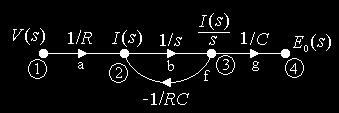 Volumen I -59 Se dee clculr E ( ) ( ) 0 V, pr el circuito motrdo continución: Figur.