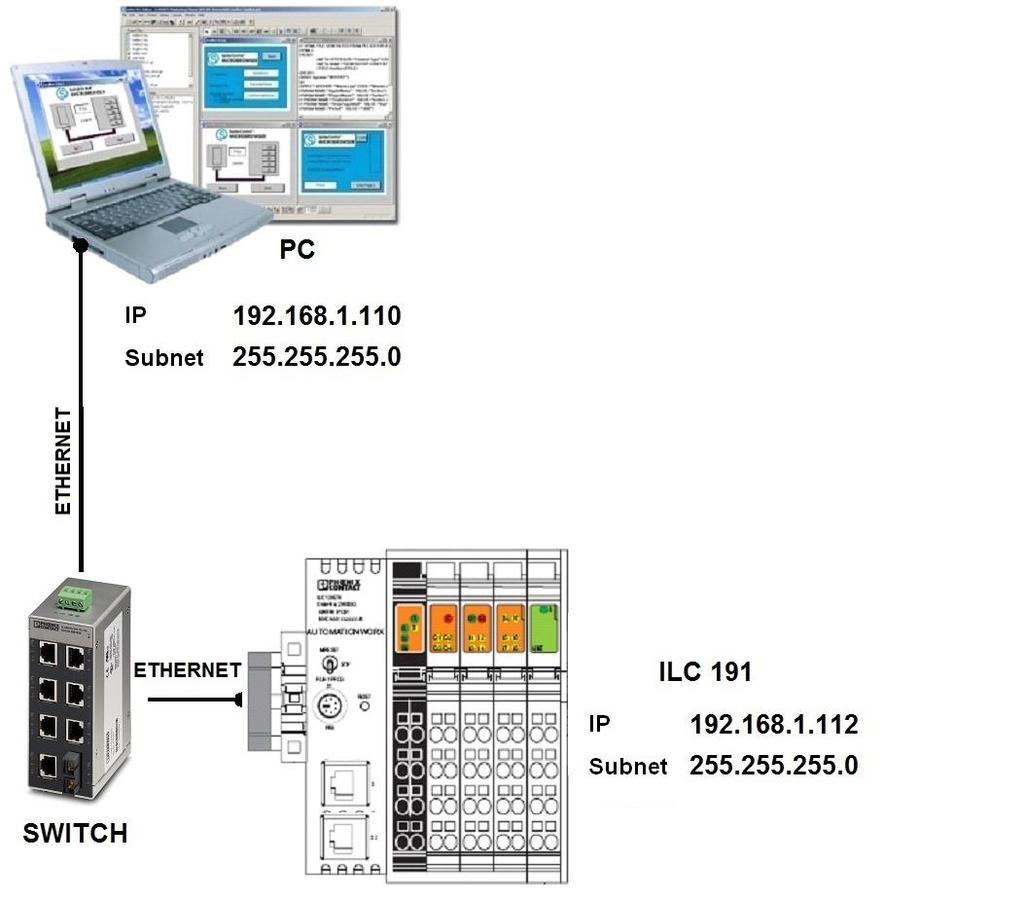 2.3 Conexión del Controlador al PC El controlador ILC 191 ME/AN está dotado de dos conectores estándar RJ-45 para la conexión del mismo con dispositivos Ethernet.