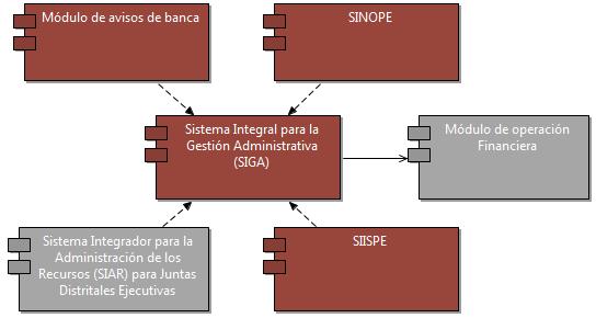 licenciamiento de SIGA SIISPE existe como un sistema separado de SIGA para atender las necesidades de os módulos re recursos humanos del personal de SPE, además de proporcionar un servicio integral