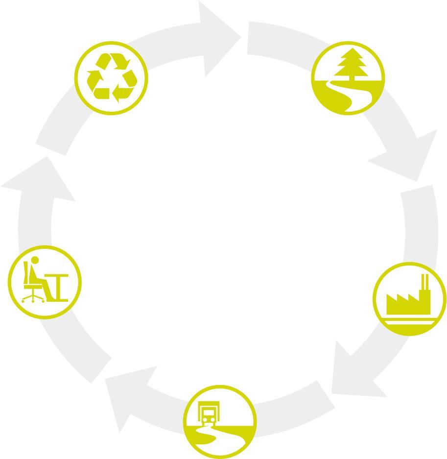 Sostenibilidad Node CICLO DE VIDA Durante el proceso de desarrollo de nuestros productos consideramos cada una de las etapas del ciclo de vida: desde la extracción de materiales, la producción, el